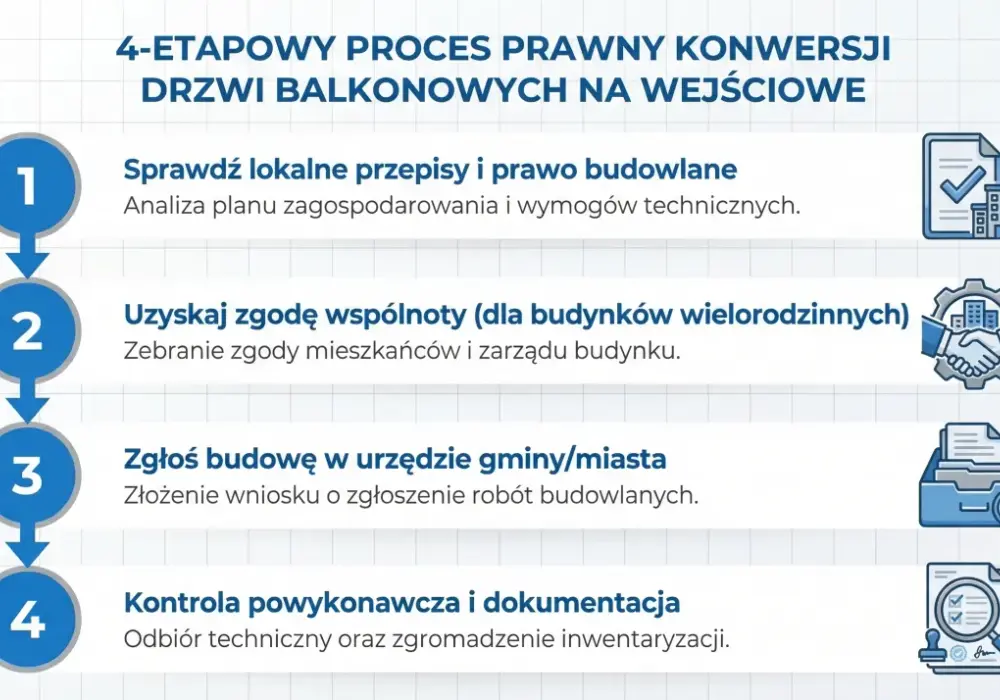 Przeróbka drzwi balkonowych na wejściowe - poradnik krok po kroku