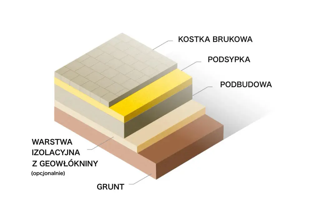 Podsypka pod kostkę brukową: Idealna ilość cementu - Poradnik