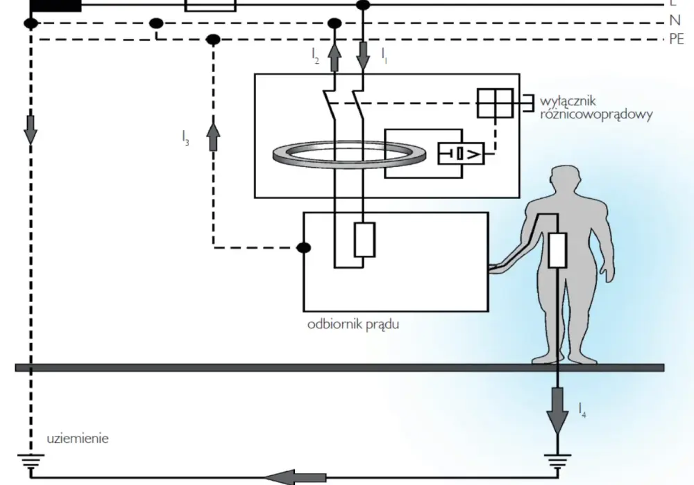 Projekt instalacji elektrycznej domu - Jak zaplanować bezpieczną sieć?