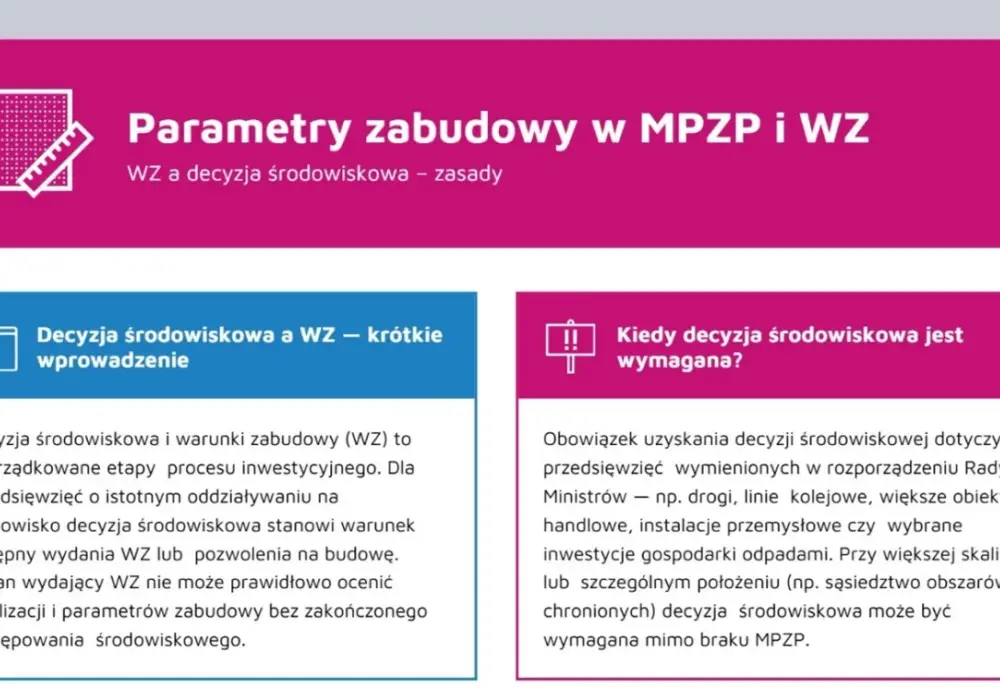 WZ - co to jest? Jak uzyskać warunki zabudowy bez MPZP?