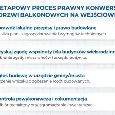 4-etapowy proces prawny konwersji drzwi balkonowych na wejściowe: sprawdź przepisy, uzyskaj zgodę wspólnoty, zgłoś budowę, kontrola i dokumentacja.