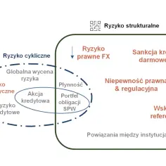 Konglomerat finansowy w Polsce: kluczowe ryzyka i regulacje, które musisz znać