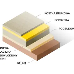 Podsypka pod kostkę brukową: Idealna ilość cementu - Poradnik