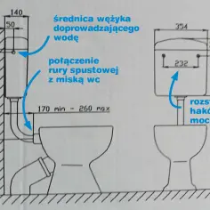 Schemat montażu spłuczki do muszli. Pokazuje połączenie rury spłuczki z miską WC, średnicę wężyka doprowadzającego wodę i rozstawienie haków mocujących.
