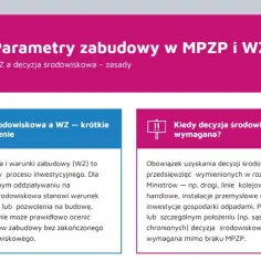 Parametry zabudowy w MPZP i WZ. Decyzja środowiskowa i warunki zabudowy (WZ) to uporządkowane etapy procesu inwestycyjnego.