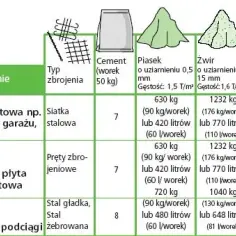 Cement jakie proporcje? Idealne mieszanki do każdego projektu