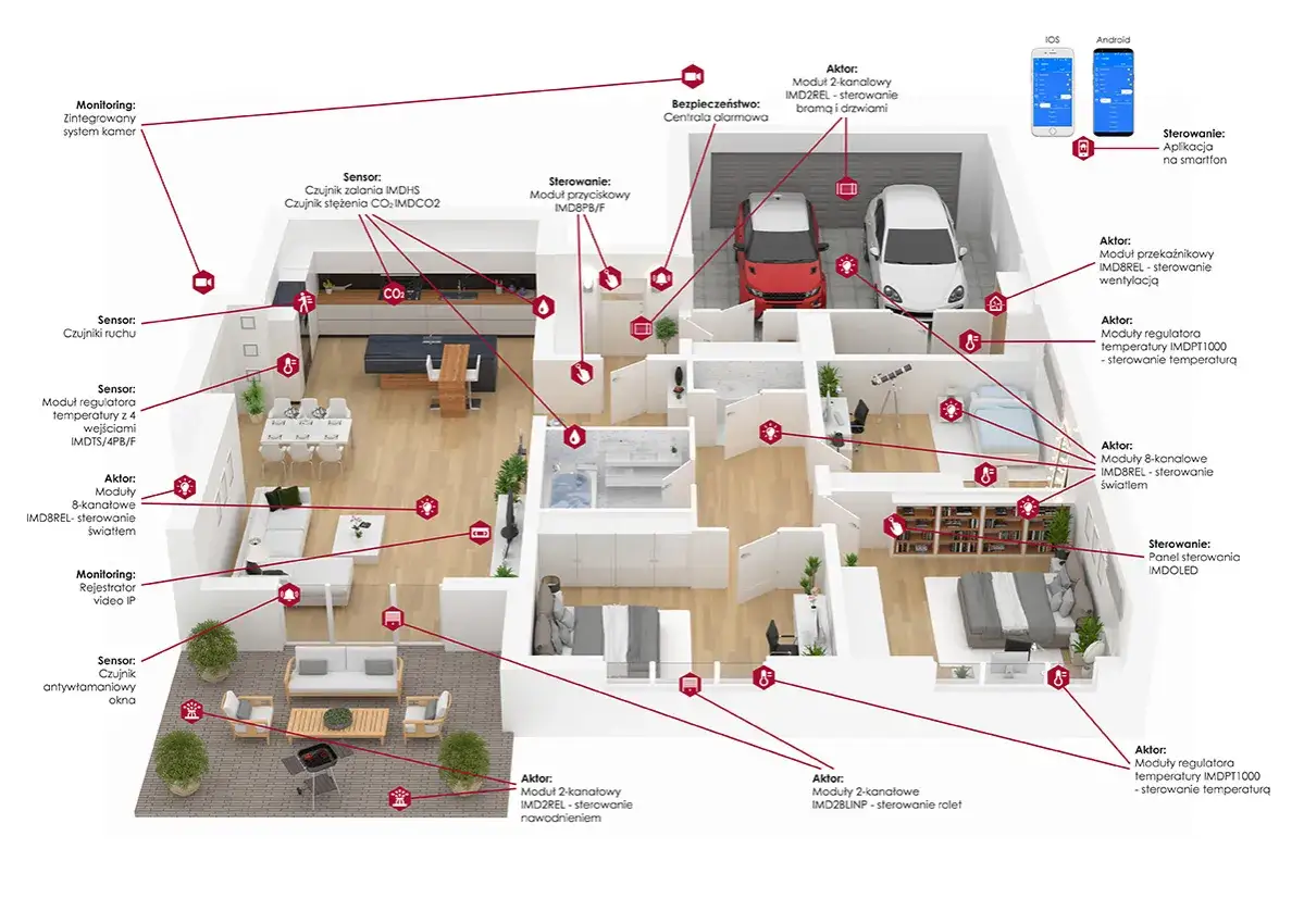 Schemat elektryczny domu z systemem inteligentnego sterowania. Pokazuje rozmieszczenie czujników, aktorów i modułów sterujących w poszczególnych pomieszczeniach.
