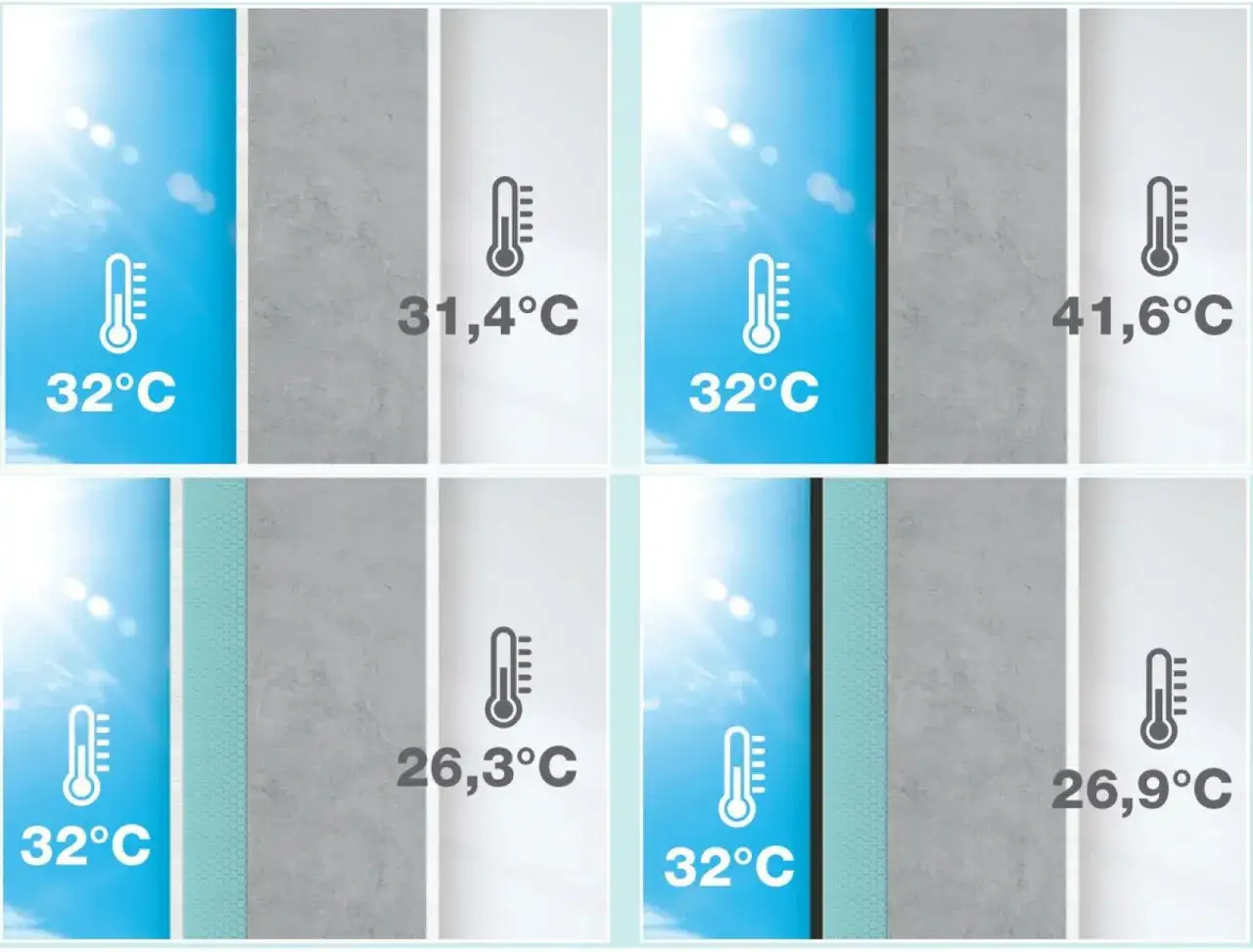 Wysoka temperatura zewnętrzna (32°C) wpływa na temperaturę podłoża. Do jakiej temperatury można kłaść tynki wewnętrzne? Obraz pokazuje, że podłoże może nagrzać się do 41,6°C.