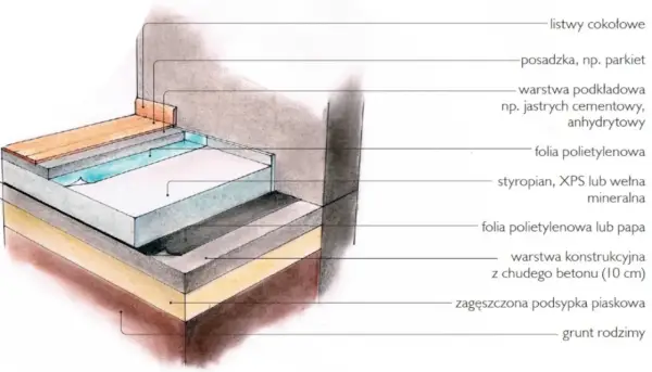 Jak ocieplić podłogę na legarach, aby uniknąć strat ciepła?