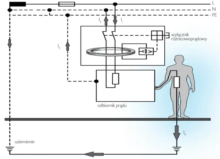 Projekt instalacji elektrycznej domu - Jak zaplanować bezpieczną sieć?